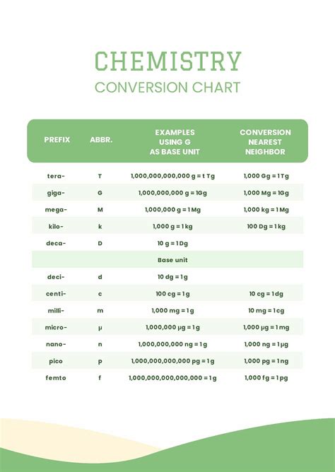 Using a Conversion Chart