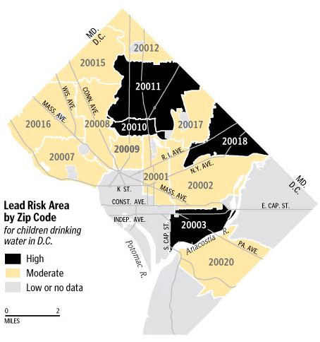 Using Georgetown Zip Codes for Navigation