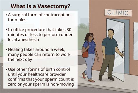 Vasectomy procedure