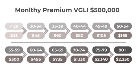 VGLI Dental Coverage