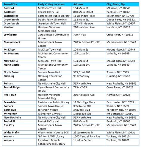 Voting in Westchester County