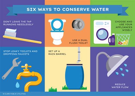 Water Conservation Tips