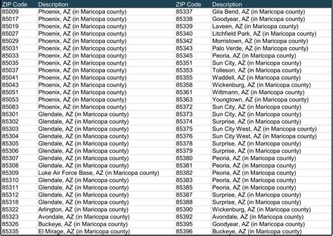 West Valley Zip Code Map