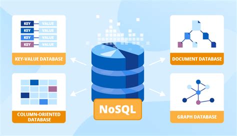 word lists and databases