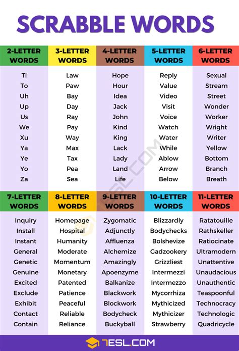 Word Lists