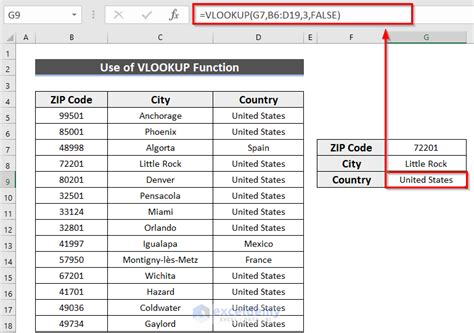 Zip Code Lookup Best Practices